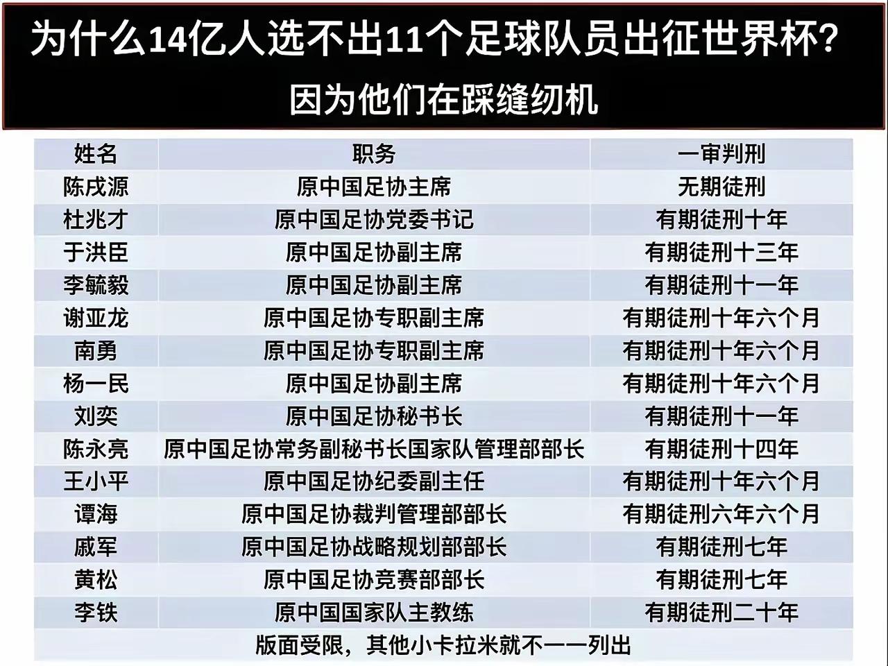 一个只有50多万人的佛得角竟然这次在世界杯上出现了，泱泱东方大国竟然连入场券也没