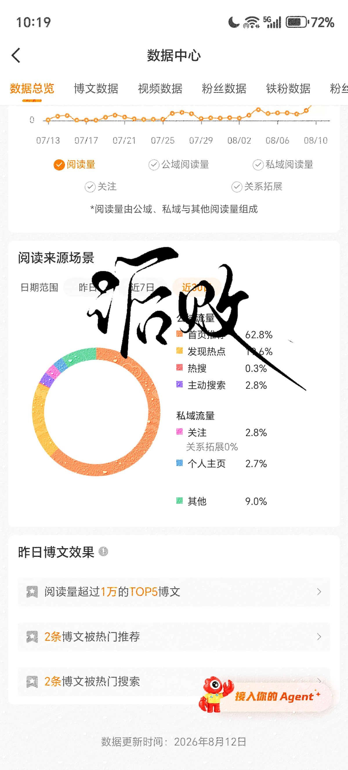 二手 上红养红+1  7.24-8.12  tjt养到 62％  专栏 · ﾟ.