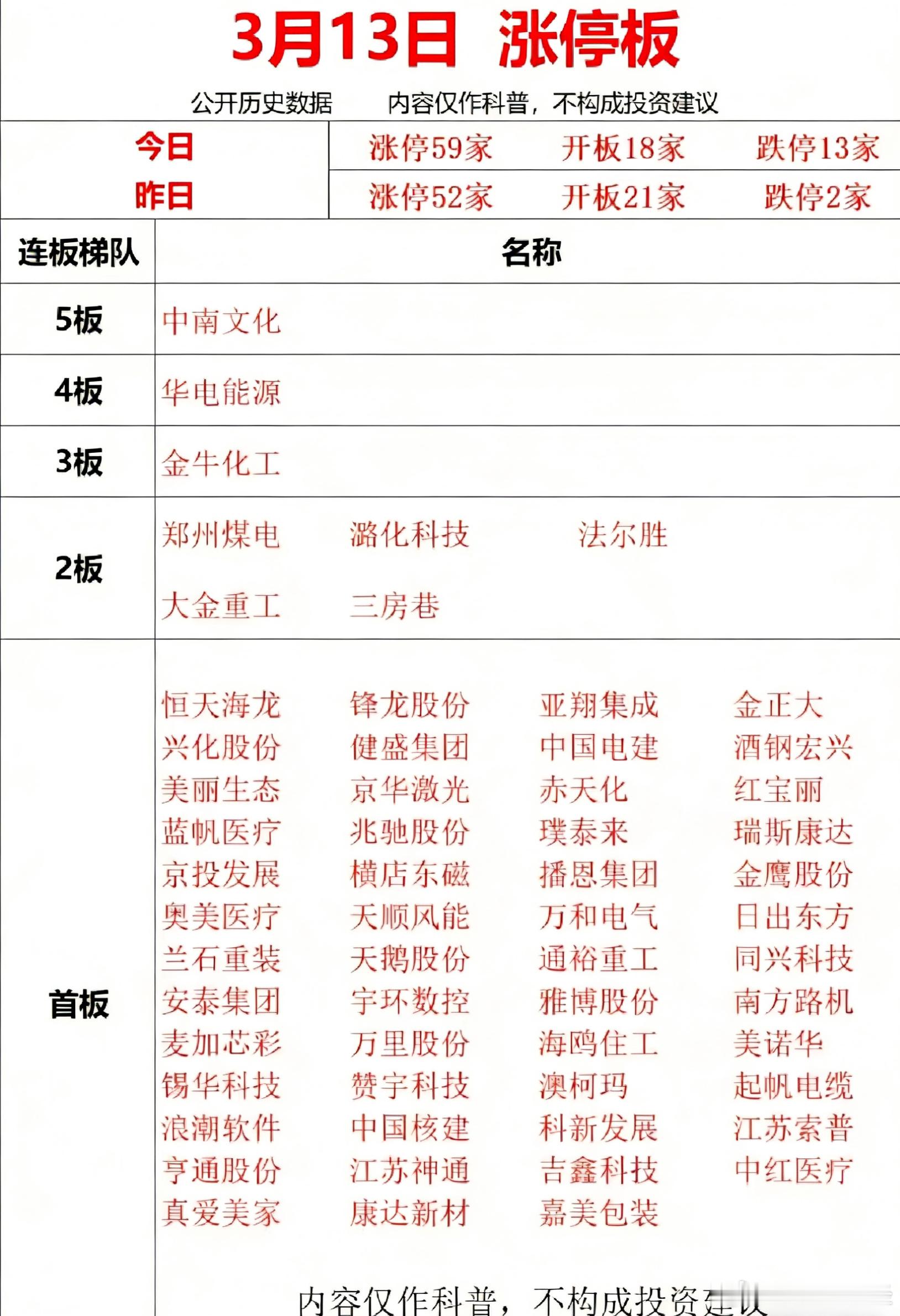 3月16日涨停复盘 