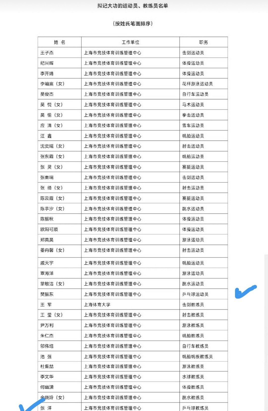 作为运动员，在自己的职业生涯中，立功多次，樊振东，你的人生，真的波澜壮阔。