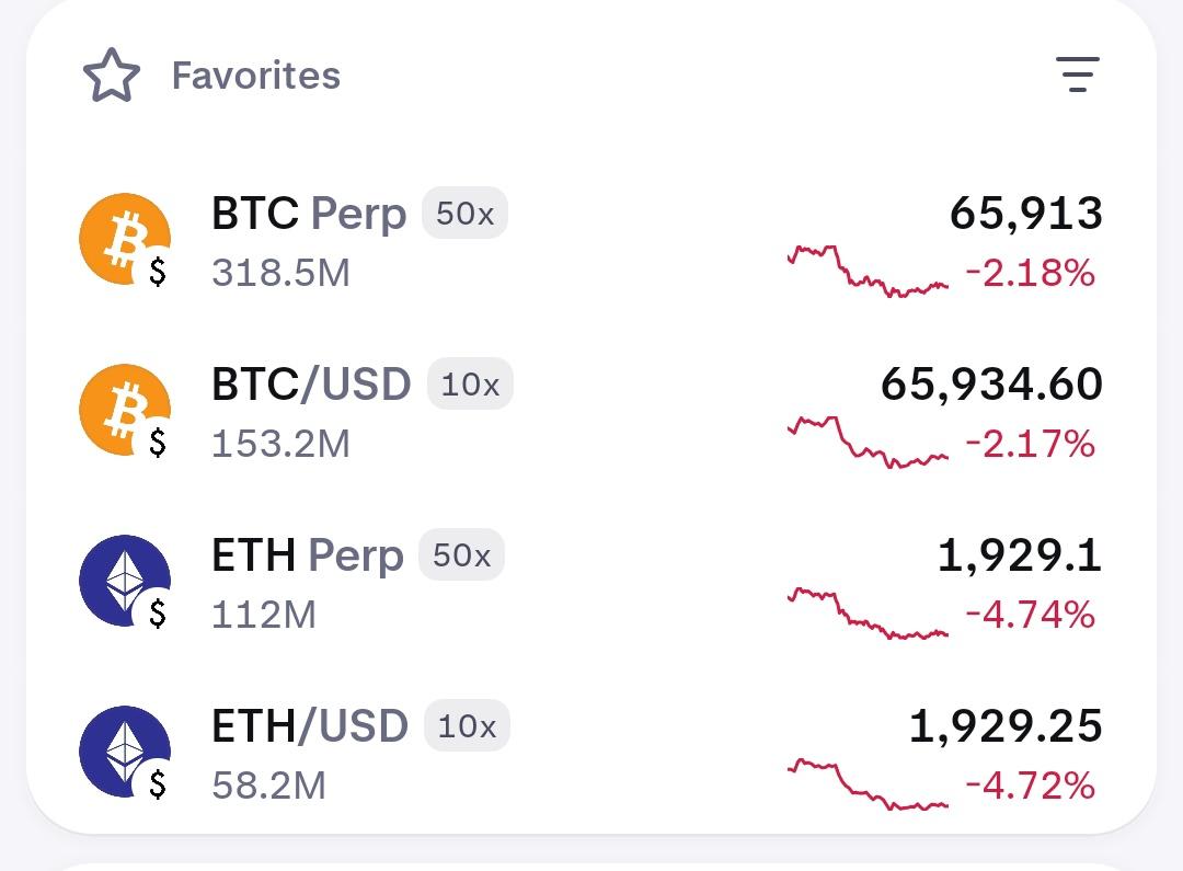 今日比特币行情：1 枚， 65913 美元