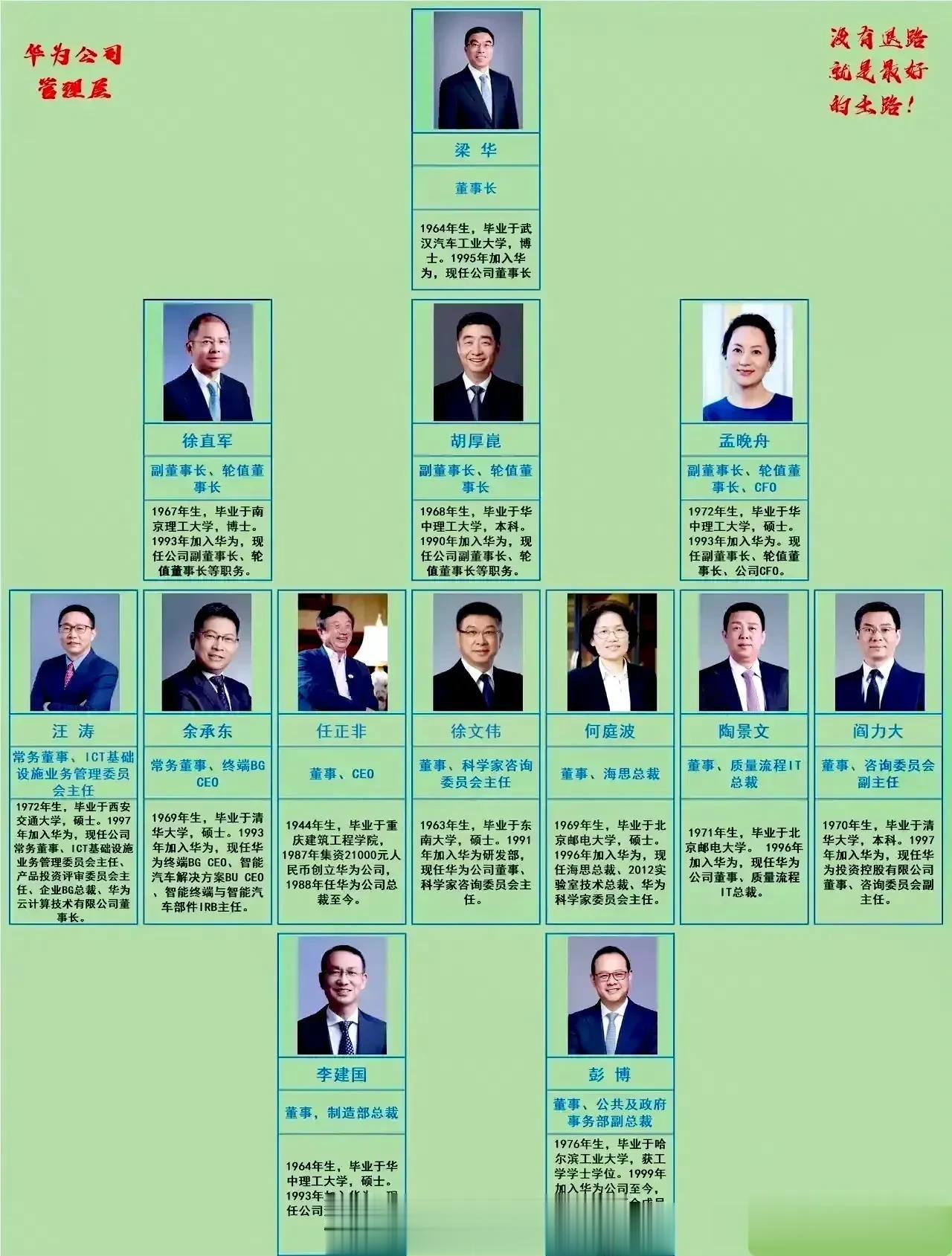 华为的管理层，原来任正非位置不高啊！ ​​​