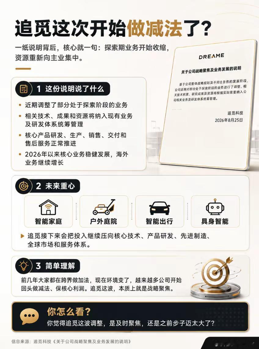疯狂跨界踩刹车？追觅也开始做减法了。追觅洋洋洒洒发了一大页说明，总结下来就一句话