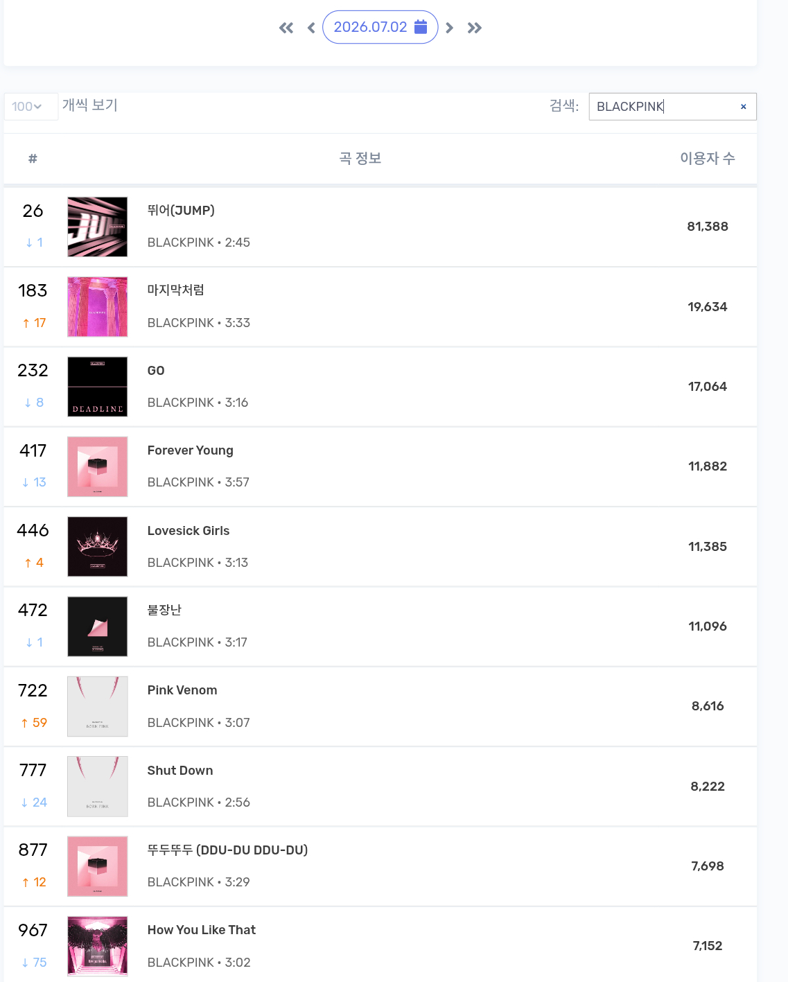 BLACKPINK 7/2 MelonTop1000在榜一览：JUMP依旧二环买