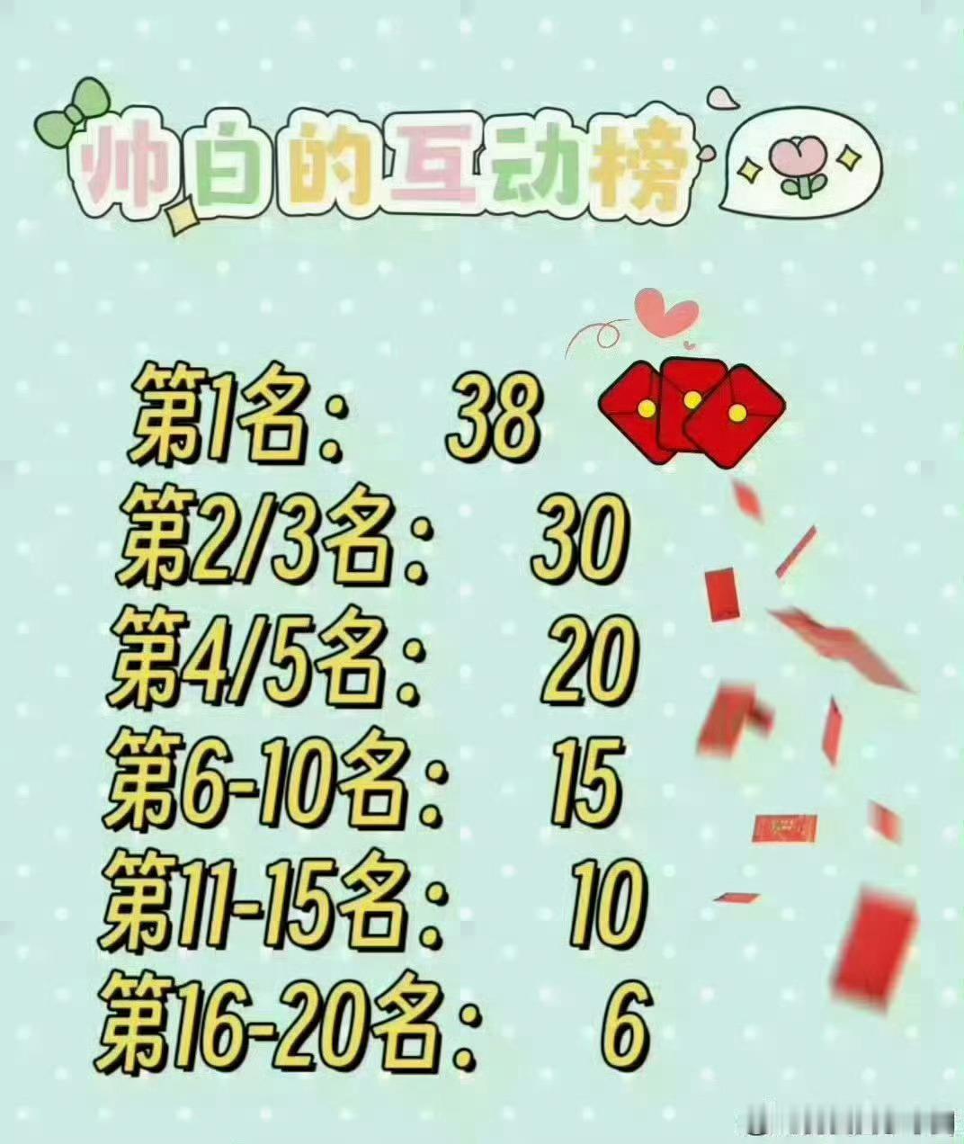 五月快乐本月互动榜来了⭐互动本月；转发不可删除；同一人参与不能超过两个账hao月
