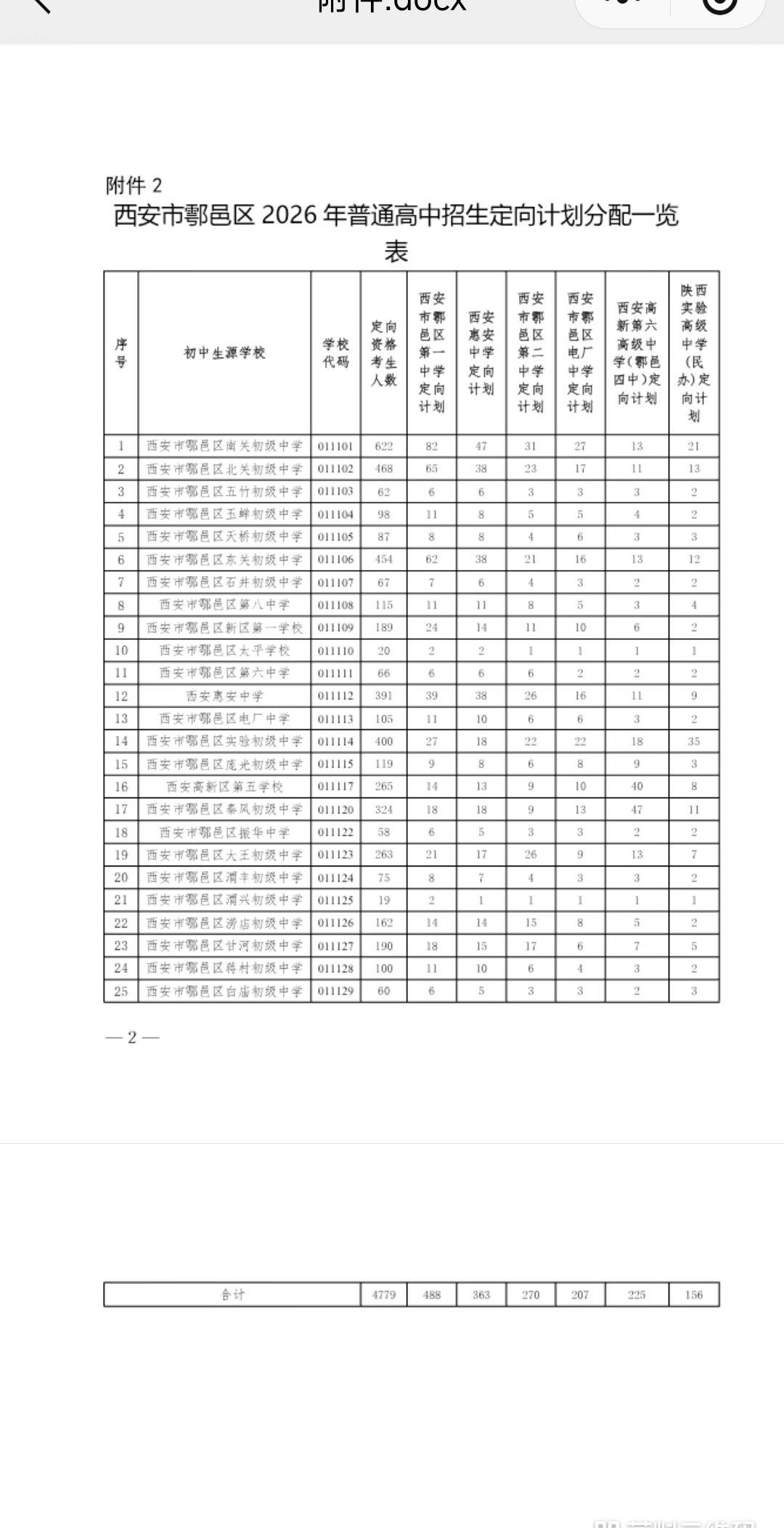 西安市鄠邑区 2026 年普通高中招生计划一览表西安2026新中考 西安中考 分