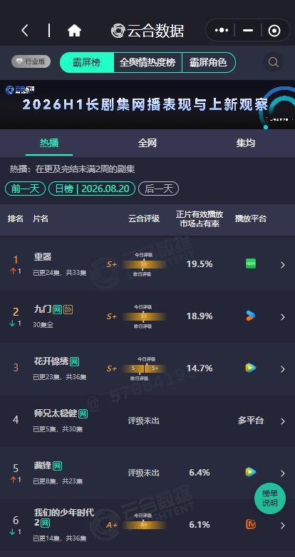 师兄太稳健8.1%师兄太稳健的次日云合 师兄太稳健的次日云合，师兄太稳健8.1%