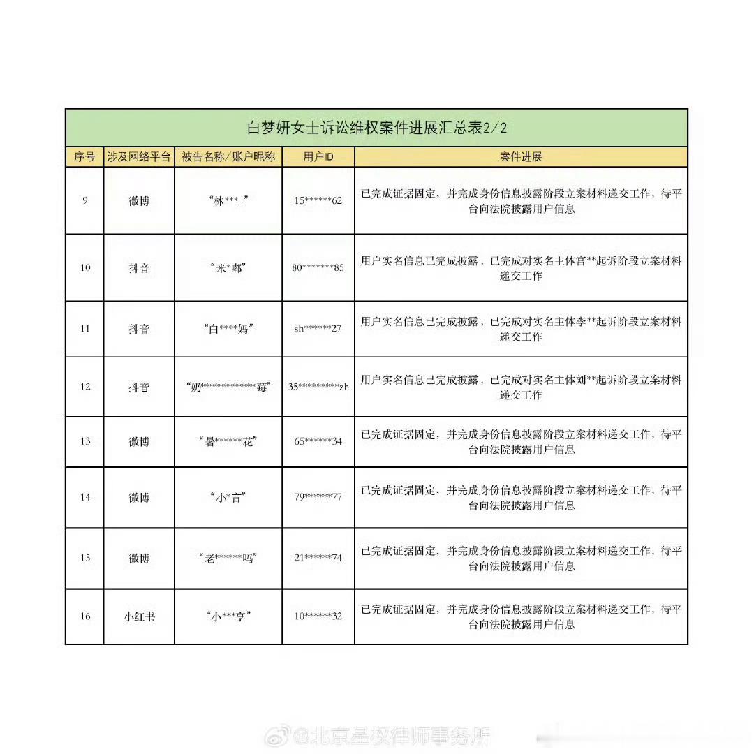 白鹿全平台告黑进展进度汇总，网络不是法外之地，支持维权