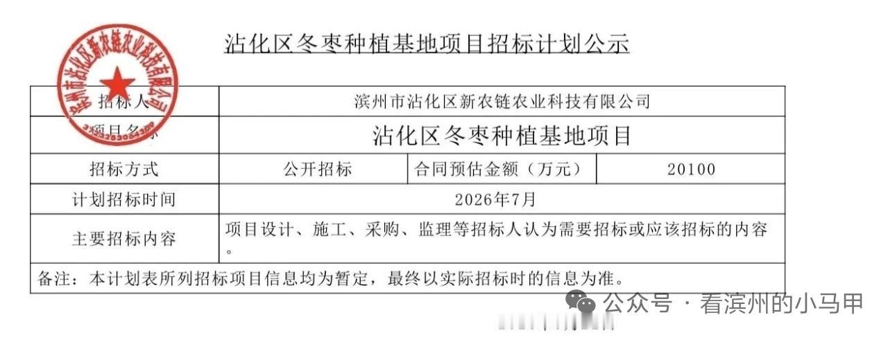 总投资2.01亿元！滨州沾化将建大型标准化冬枣基地
 
山东滨州沾化区发布冬枣种