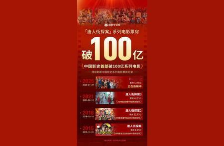 《唐探1900》又火了，陈思诚这魔术玩得真溜！
哎，你们看了光明网的报道没啊？《