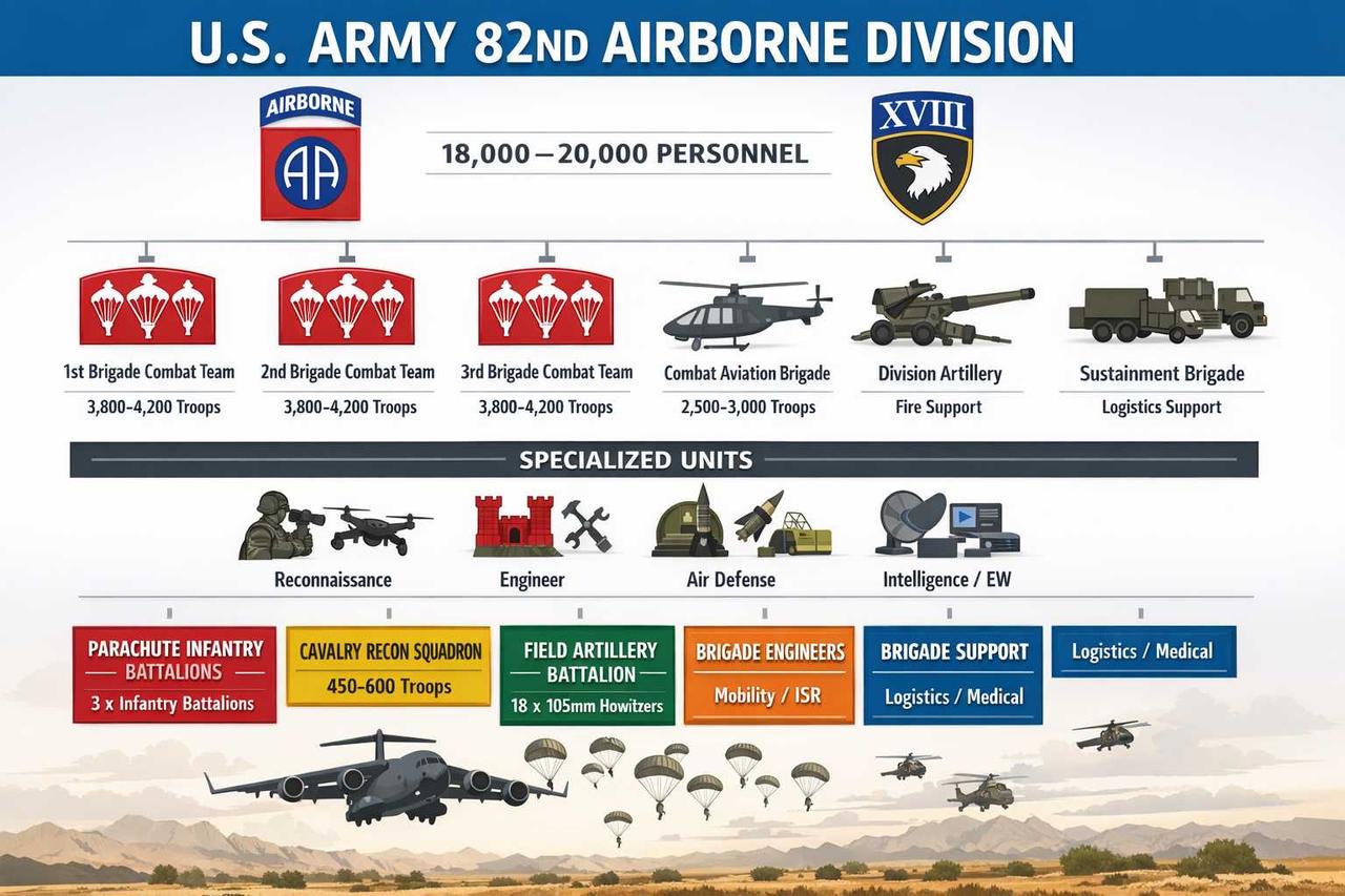 第八十二空降师