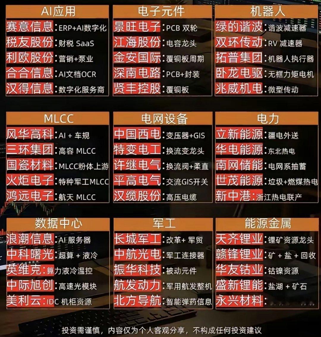 标普再创新高【市场行情展望】八月份九大热门赛道梳理，谁将是八月份新主线热门？八月