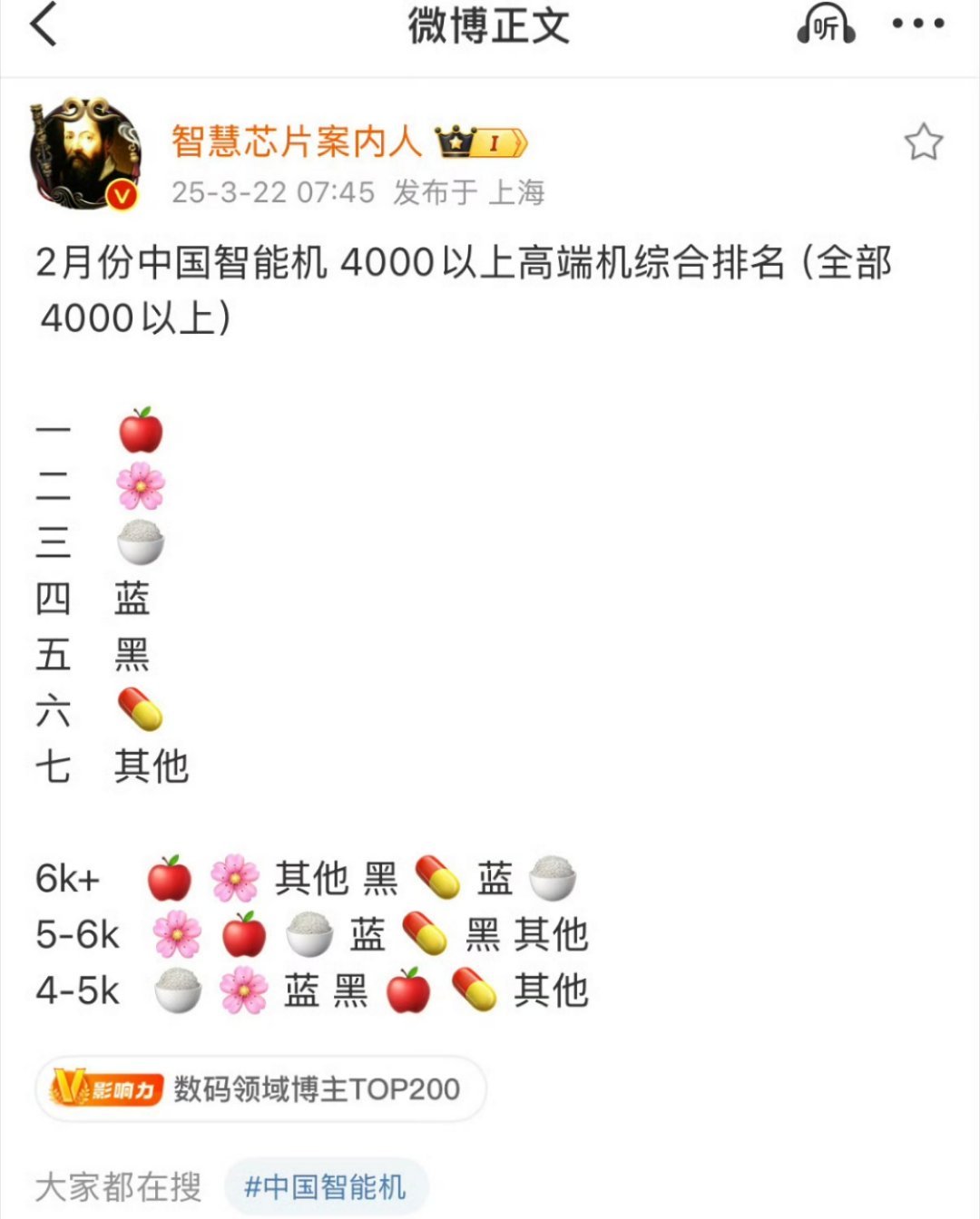 2月4000以上高端手机销量排名，还是挺符合预期的吧，苹果、华为、小米，稳定前三