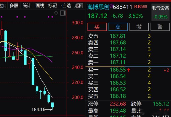 海博187了·估计还能下到130~150这样  真是要人ming 