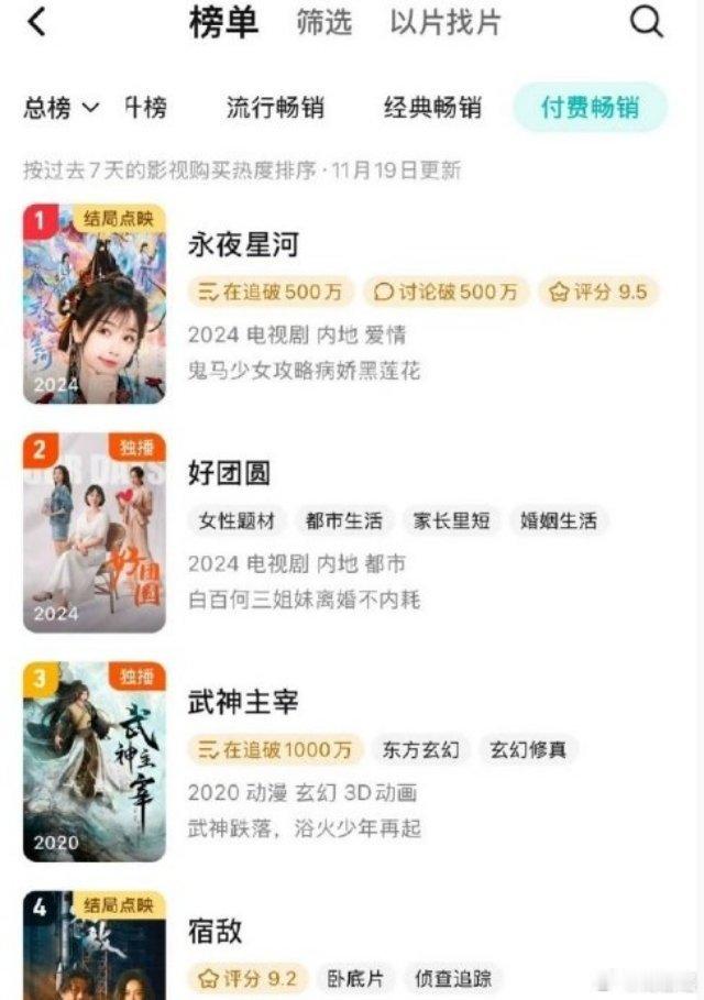 永夜星河[超话]  永夜星河腾讯站内付费畅销榜第一  虞书欣、丁禹兮《永夜星河》