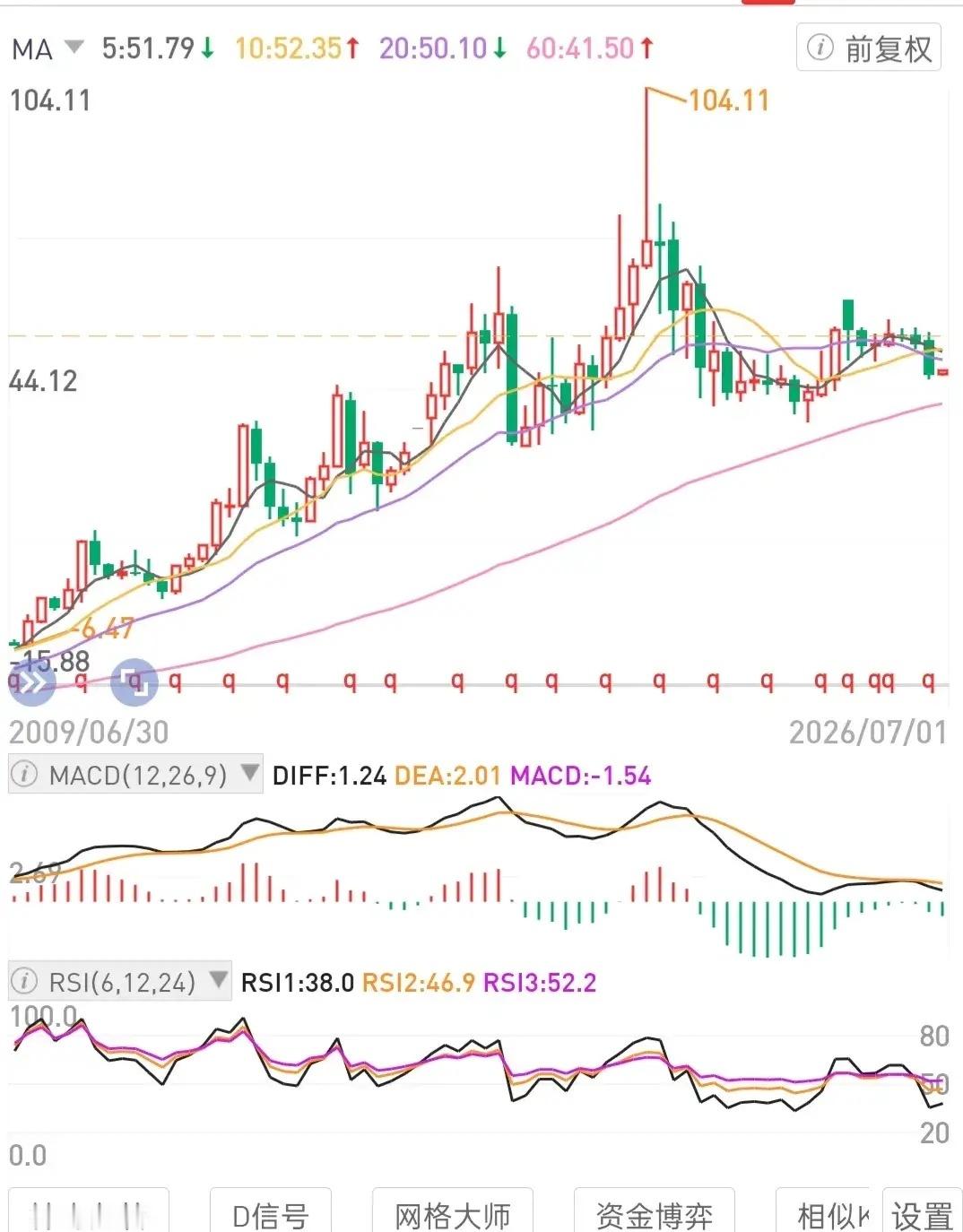 ET翻B逻辑，保证在大的逻辑思维框架内运行。(0.714--1.8)。术业专攻。