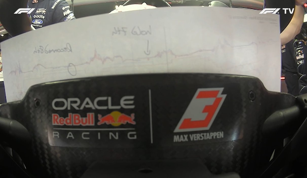 F12026F1英国大奖赛 维斯塔潘的纸质遥测数据 