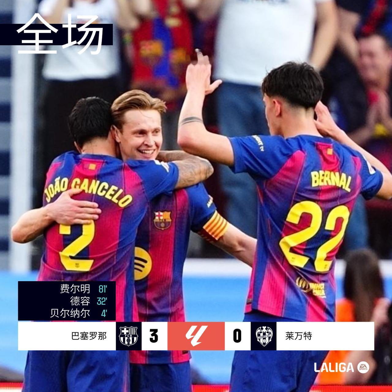 全场 | @巴塞罗那足球俱乐部 3-0 莱万特

开场不久埃里克-加西亚横传助攻