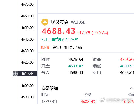 可惜了站上没站稳，看延续的此单打损出局！结束今天4连胜开局，只不过是我们利润回吐