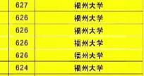 也就是大多数都是考上985、211，朋友儿子考的算是正常626分，考进211福州