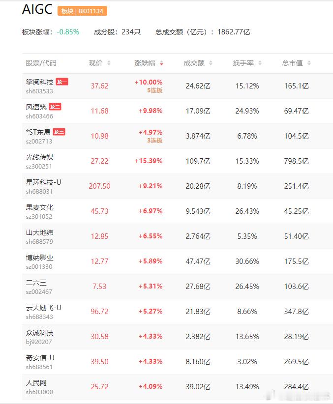 a股ai应用 AI应用AI短剧+数字阅读：掌阅科技AI智能体+算力：华胜天成AI
