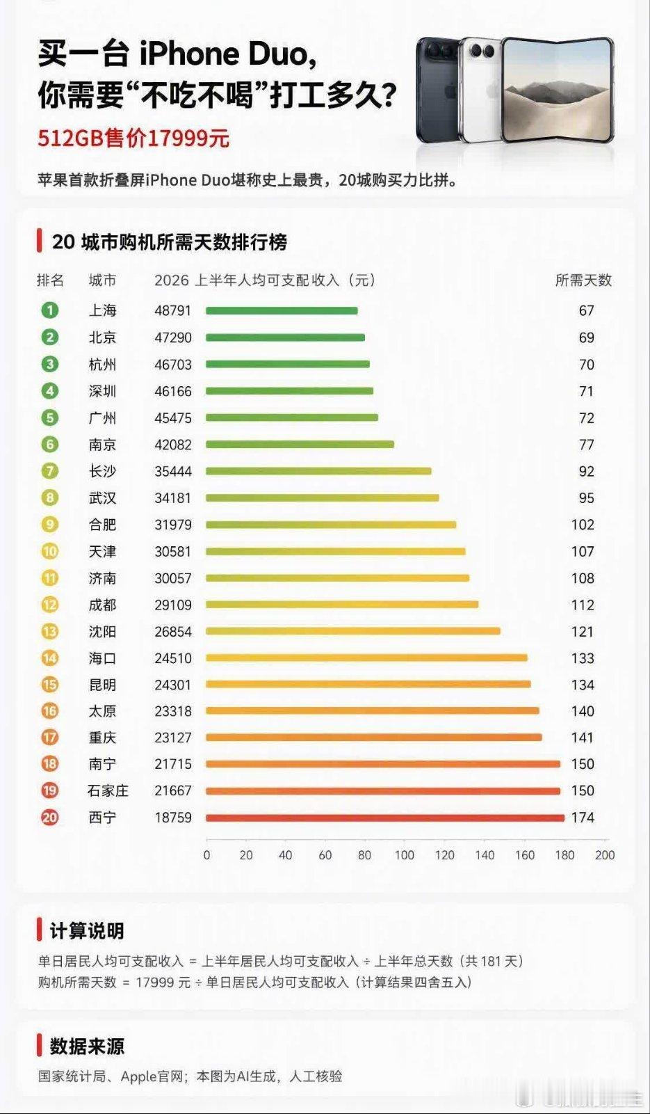 苹果手机 打工买苹果… By狂傲狂生 （分享自搜狐新闻App）  ​​​