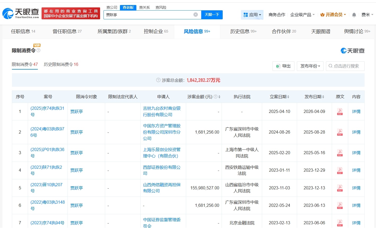 贾跃亭近期因8.3亿案款被限消天眼查数据显示，贾跃亭新增限制消费令，同时14.1