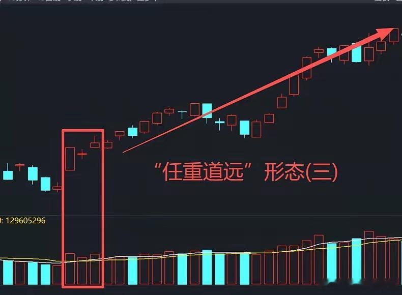 A股：好一个神奇的技术形态！一旦出现“任重道远”形态，就是天上掉馅饼，二次突破行