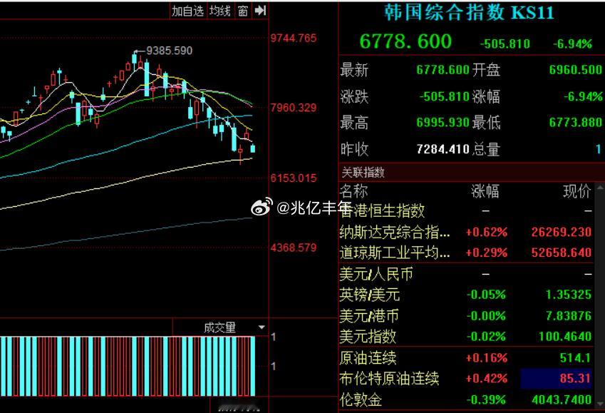 棒槌又要干熔断，咱A出了名的跟跌不跟涨股市