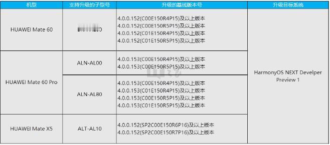 终于来了！华为原生鸿蒙 HarmonyOS NEXT 开发者预览版首批Beta开