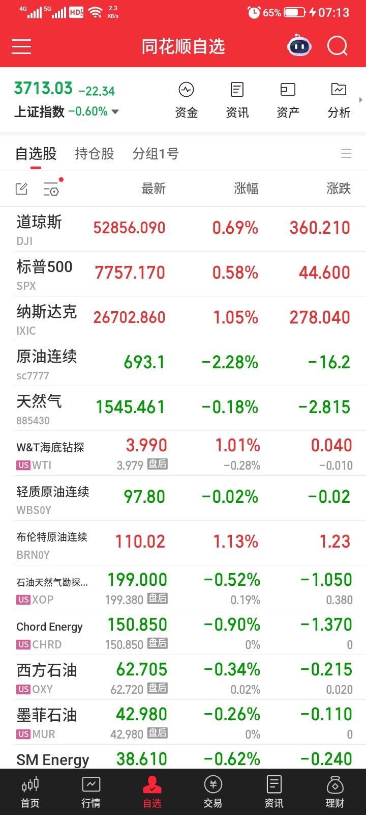 2026.10.22，早上起来，看了一下美股收盘情况，美股真是强呀，3大指数继续