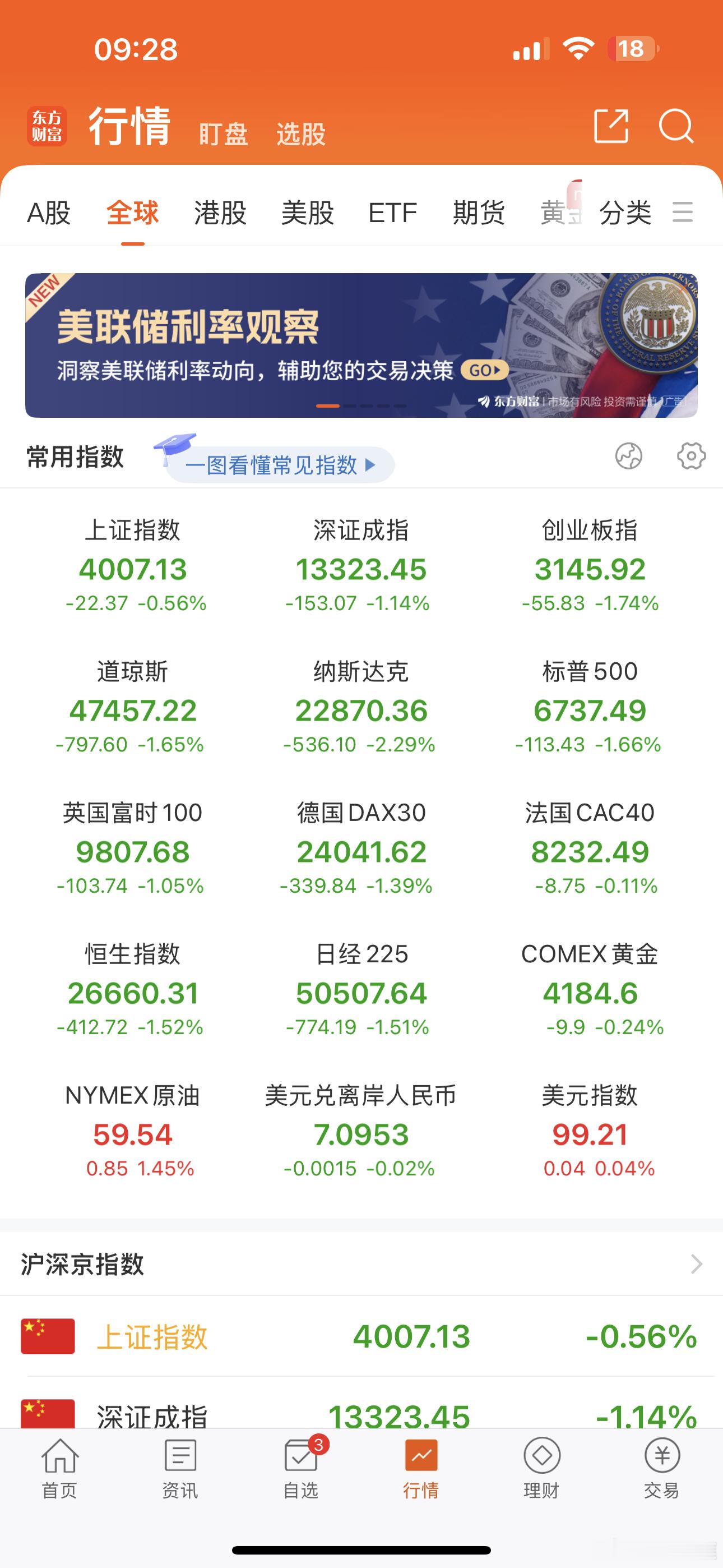 4000点的A股，真的很动荡！！！