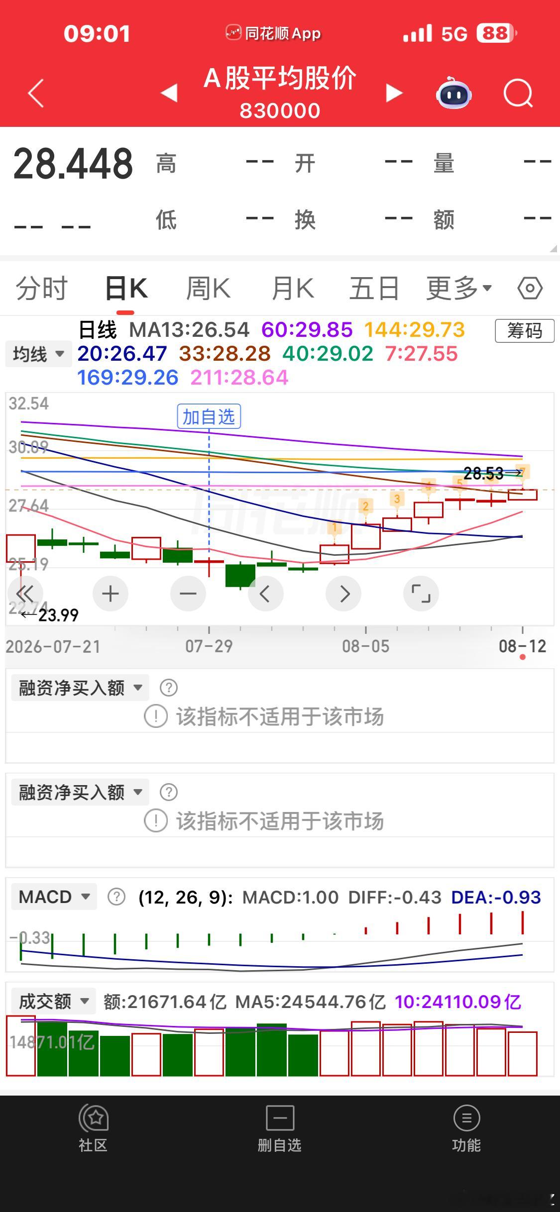 这段时间都是蚂蟥战法，吸饱了后面又进入新的阶段 