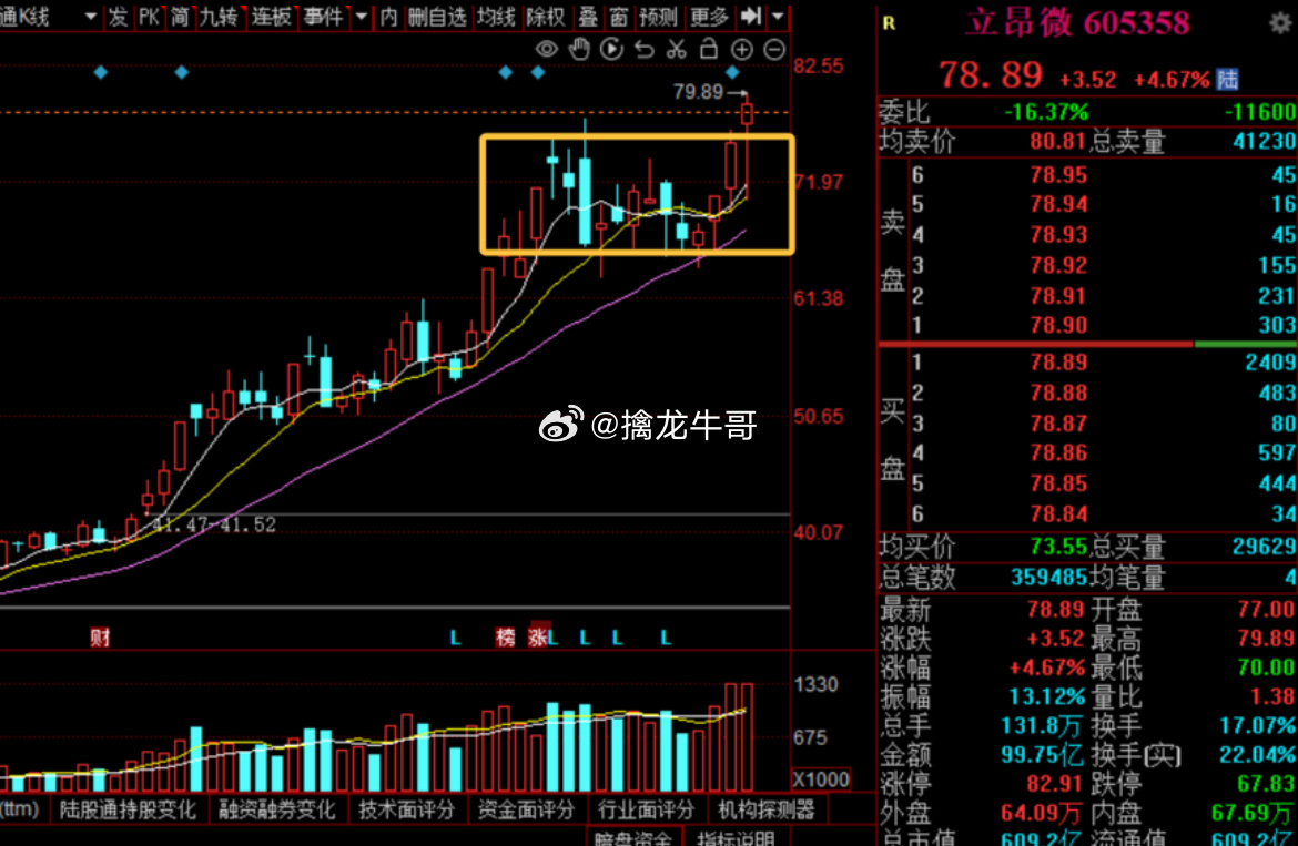 立昂微。最近大家用心去看，你会发现市场在不断往上游挖掘，从最开始的AI应用，到后