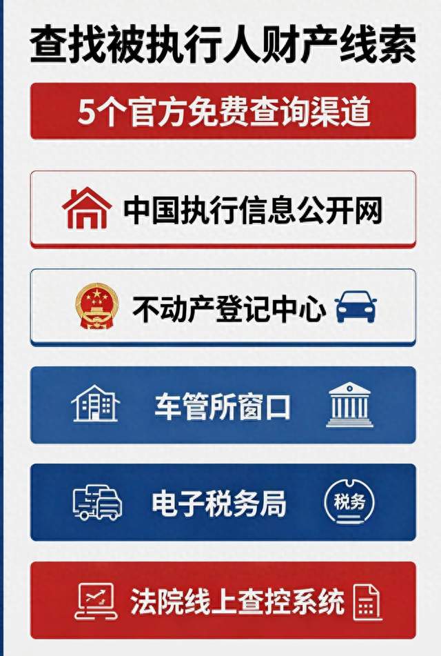 查找被执行人财产，5个官方免费查询渠道