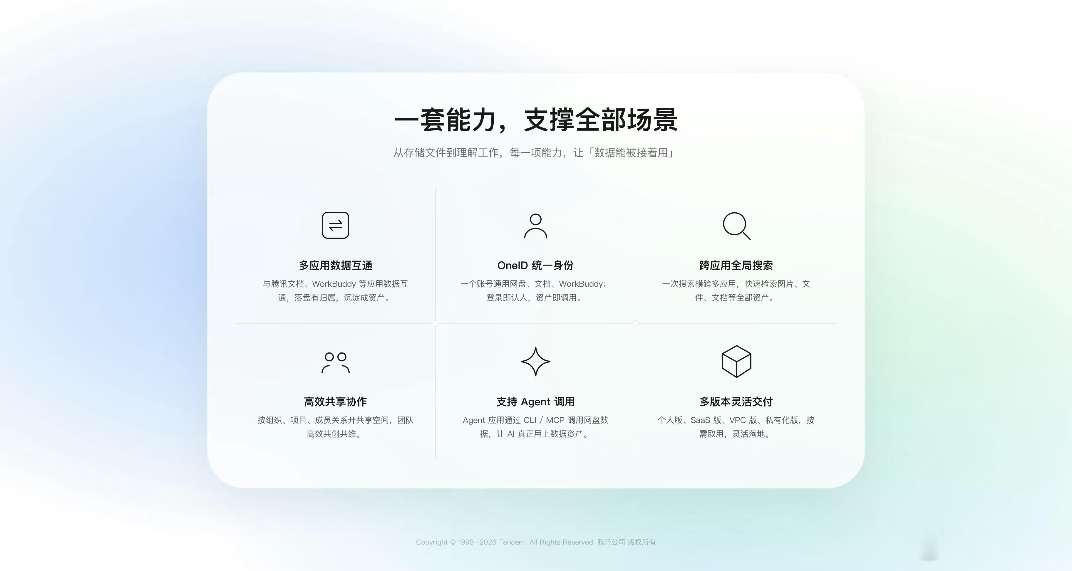 鹅厂要做网盘了…看样子主打的是 AI 相关的应用 