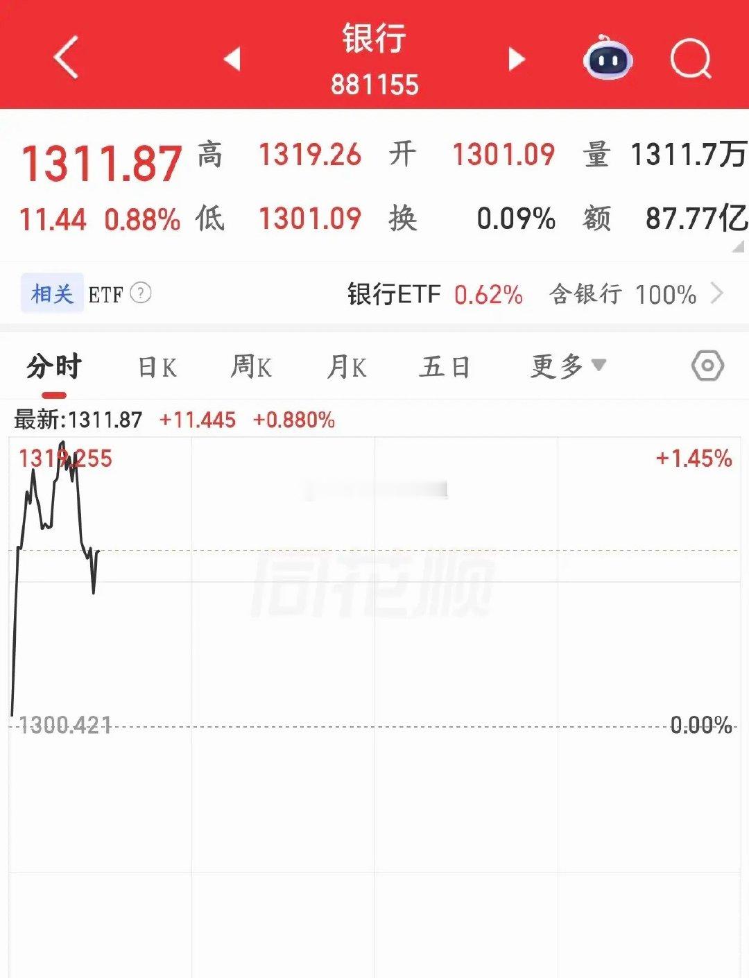 国家队又开始护盘了，不过今天又被外围带崩了今天A股好不容易不用看韩国股市的脸色了