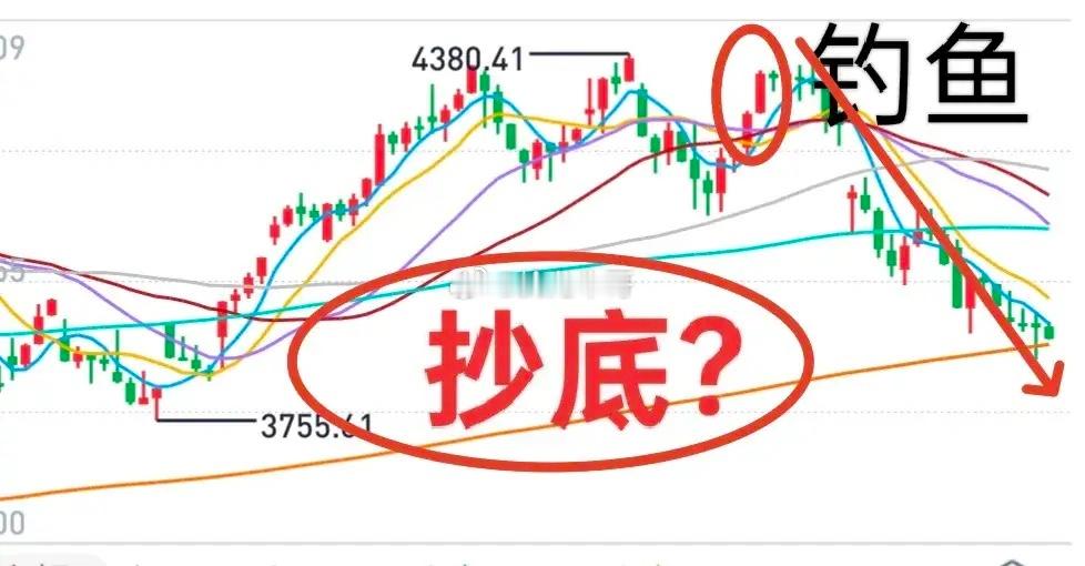 A股：能抄底吗？牛哥6月28日讲过，创业板将会再见38（图）——今天创业板最低3