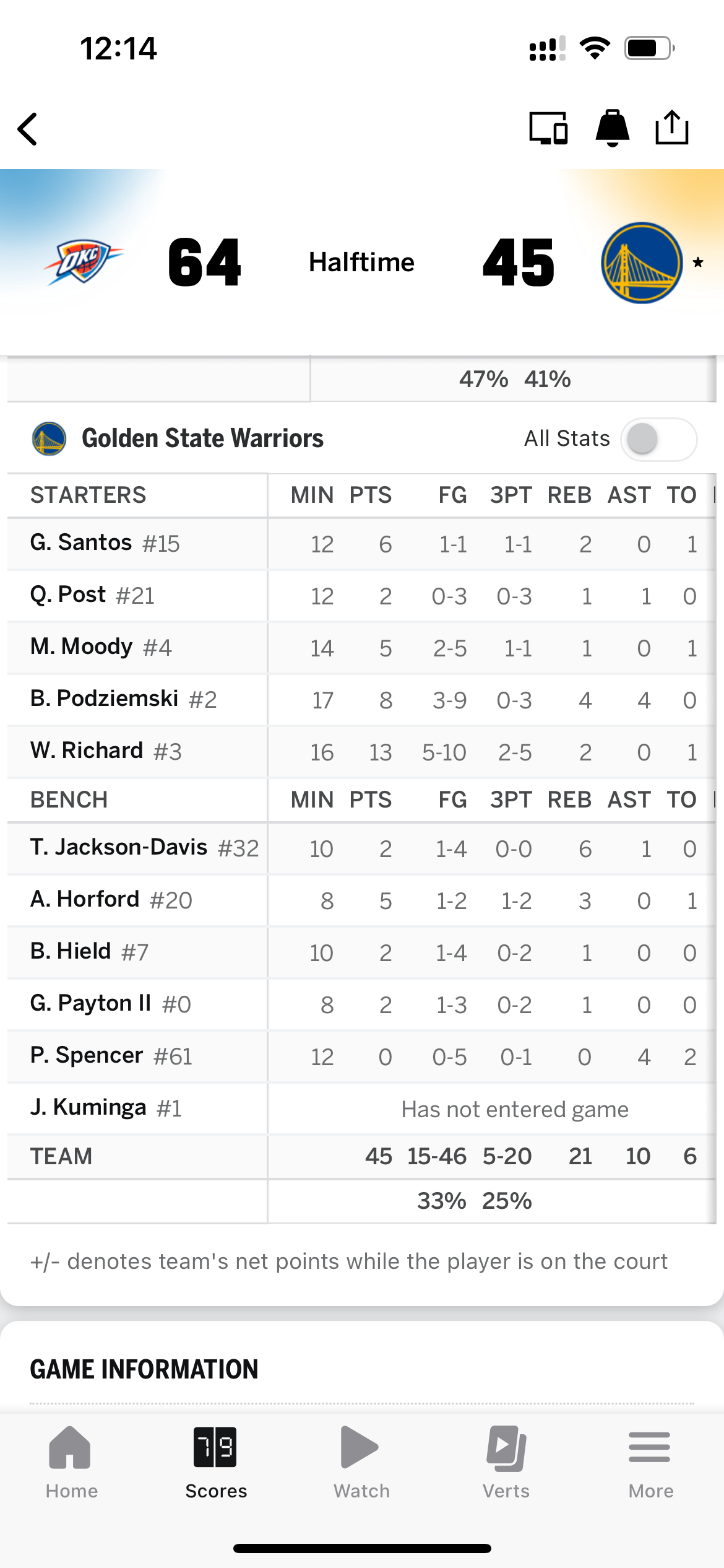 半场大比分落后，意料之中波杰还是适合做一些简单的事情，前段时间就打得很好，但你把