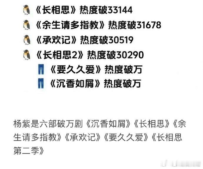 演员扛剧是否根本就是伪命题开播阶段的数据确实离不开演员自带的粉丝基础，可长线热度