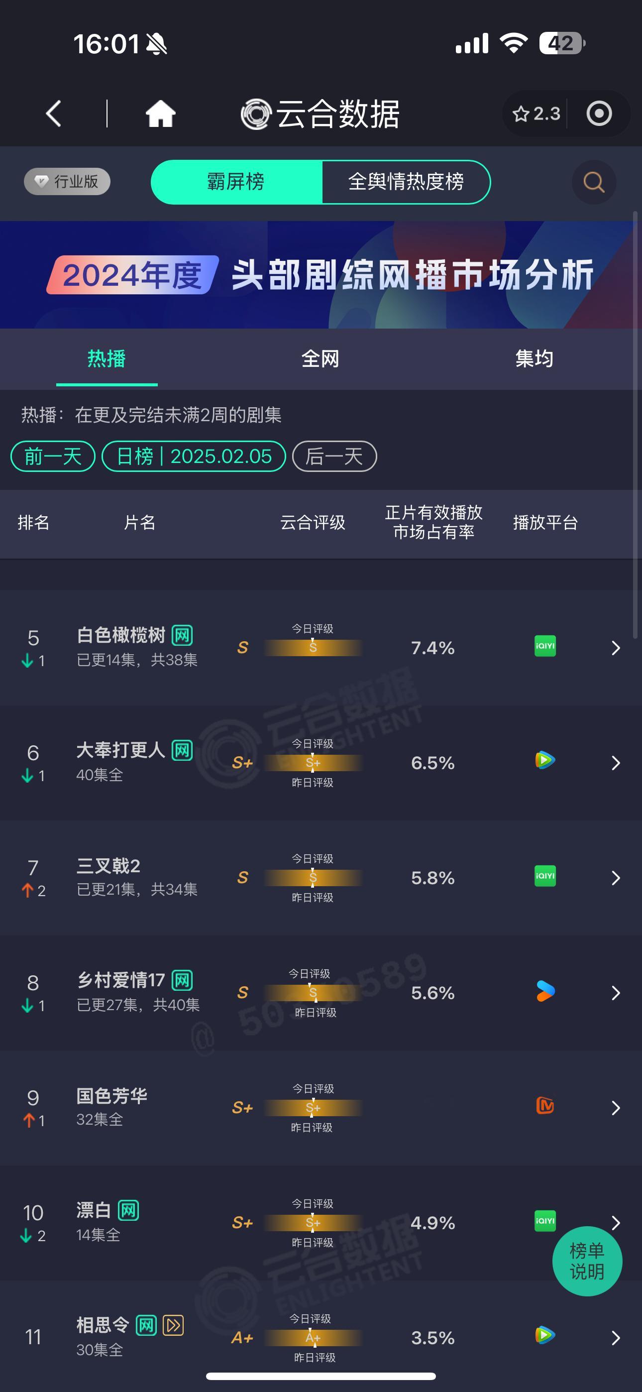 紫丝牛批！！！[苦涩][苦涩][苦涩][苦涩] 证明我们现在做的有效果[苦涩] 