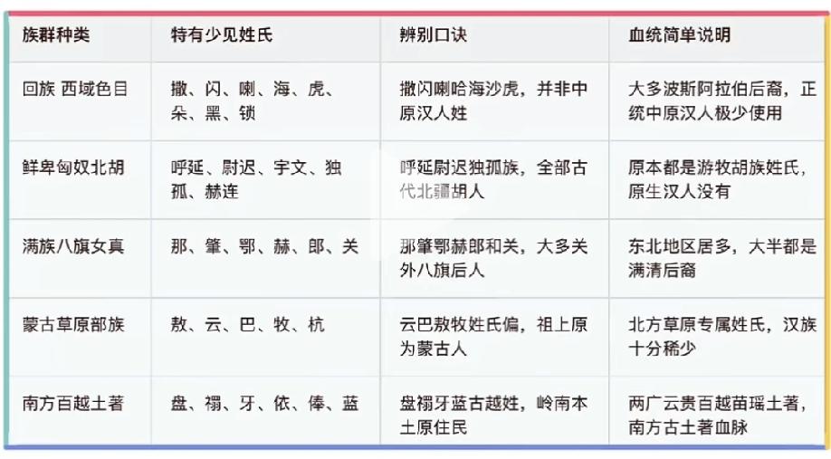 中国少数民族专属姓氏有哪些？