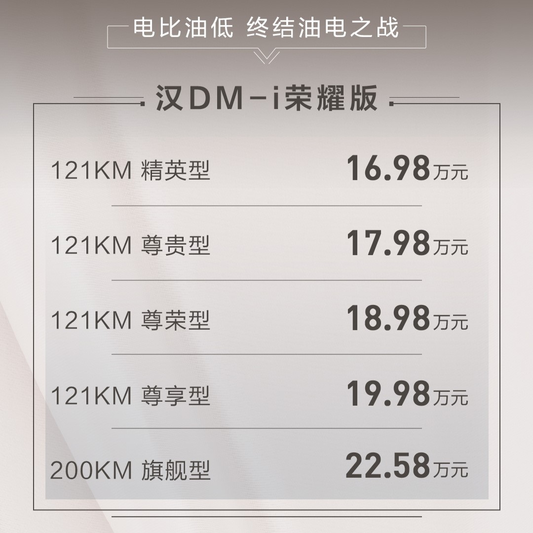 比亚迪正式公布汉/唐“荣耀版”售价：汉DM-i荣耀版：16.98-22.58万起