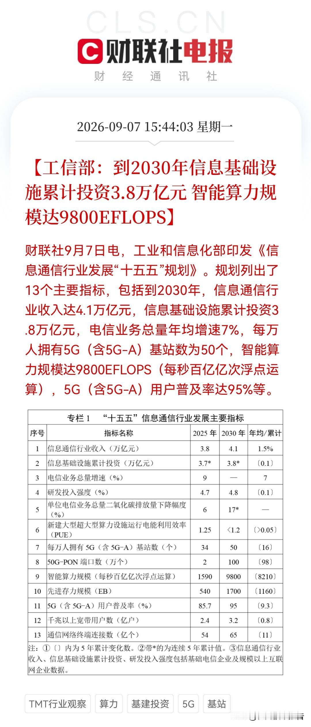 太兴奋了，盘后又一个“王炸”！信息通信“十五五”规划重磅落地，3.8万亿投资+9