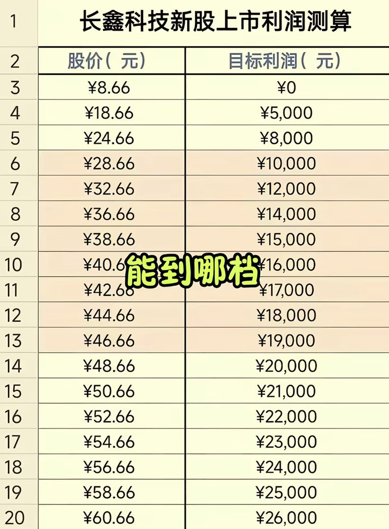 能到哪档 