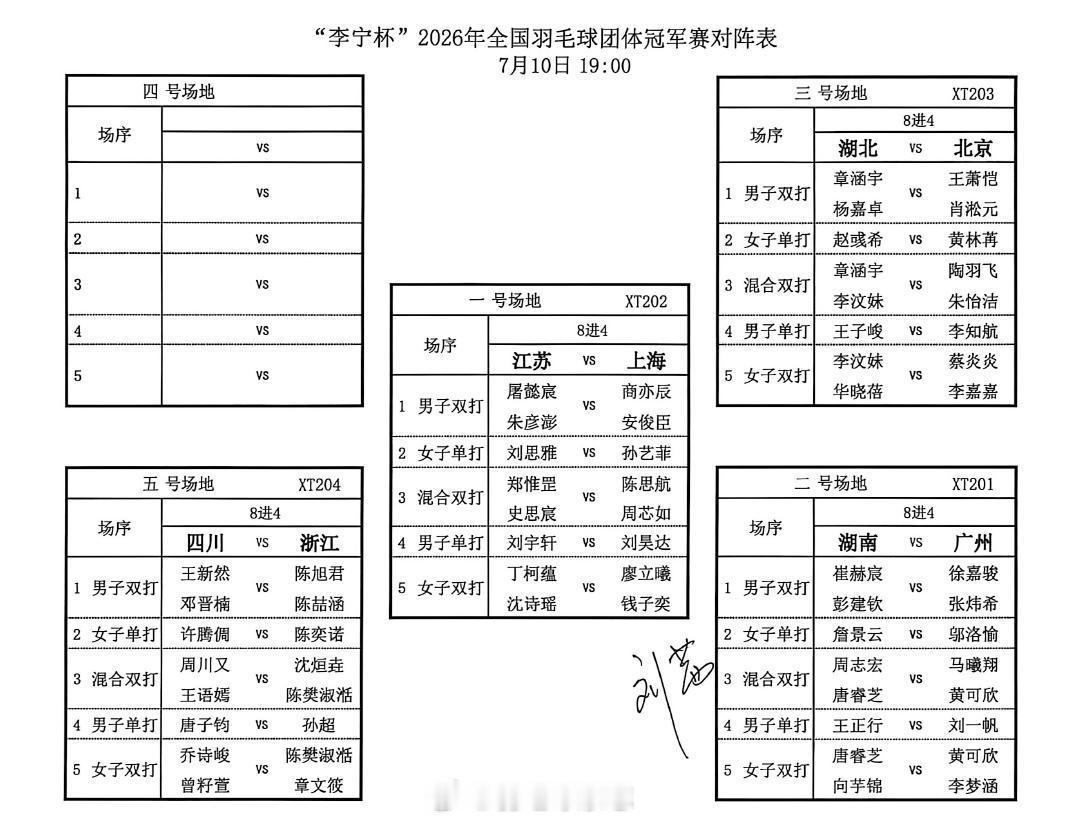 全国团体冠军赛淘汰赛今晚展开1/4决赛对阵如下世说新羽