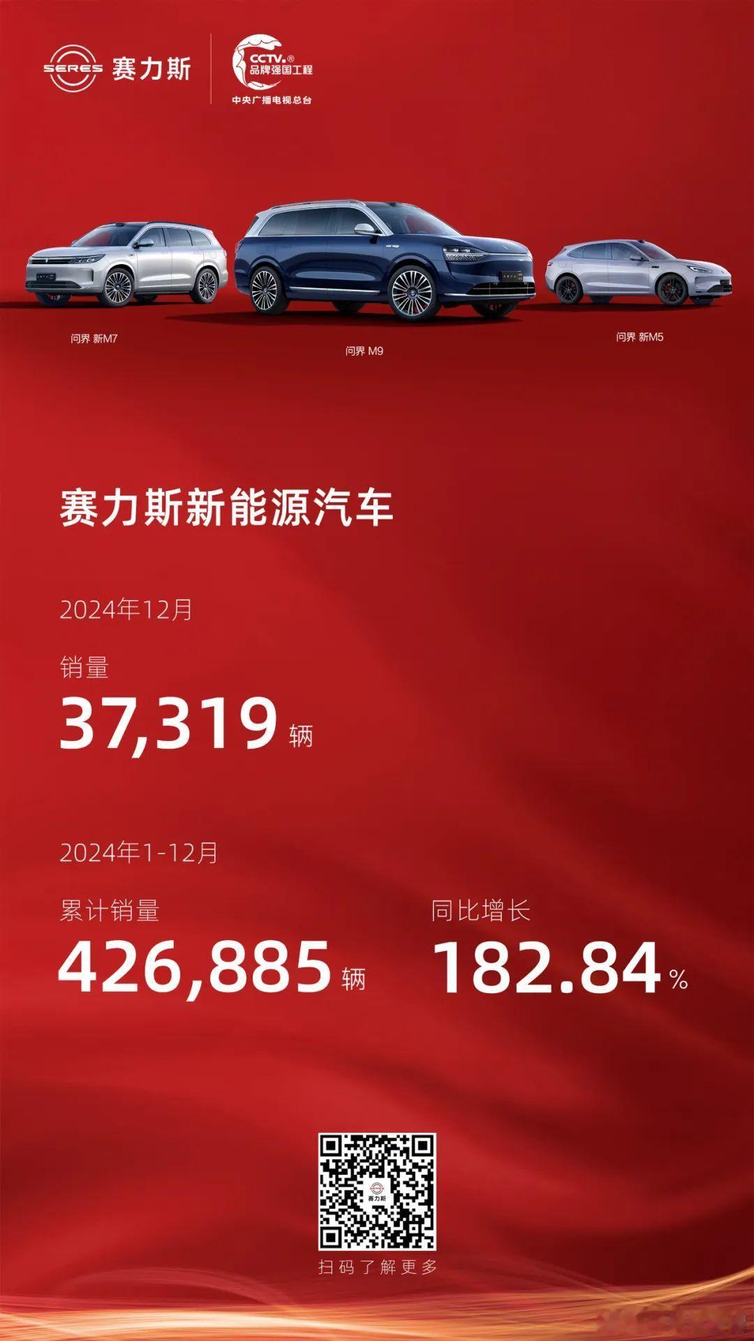 2024年12月赛力斯销量是37,319辆从年初到年末，累计销量更是高达4268