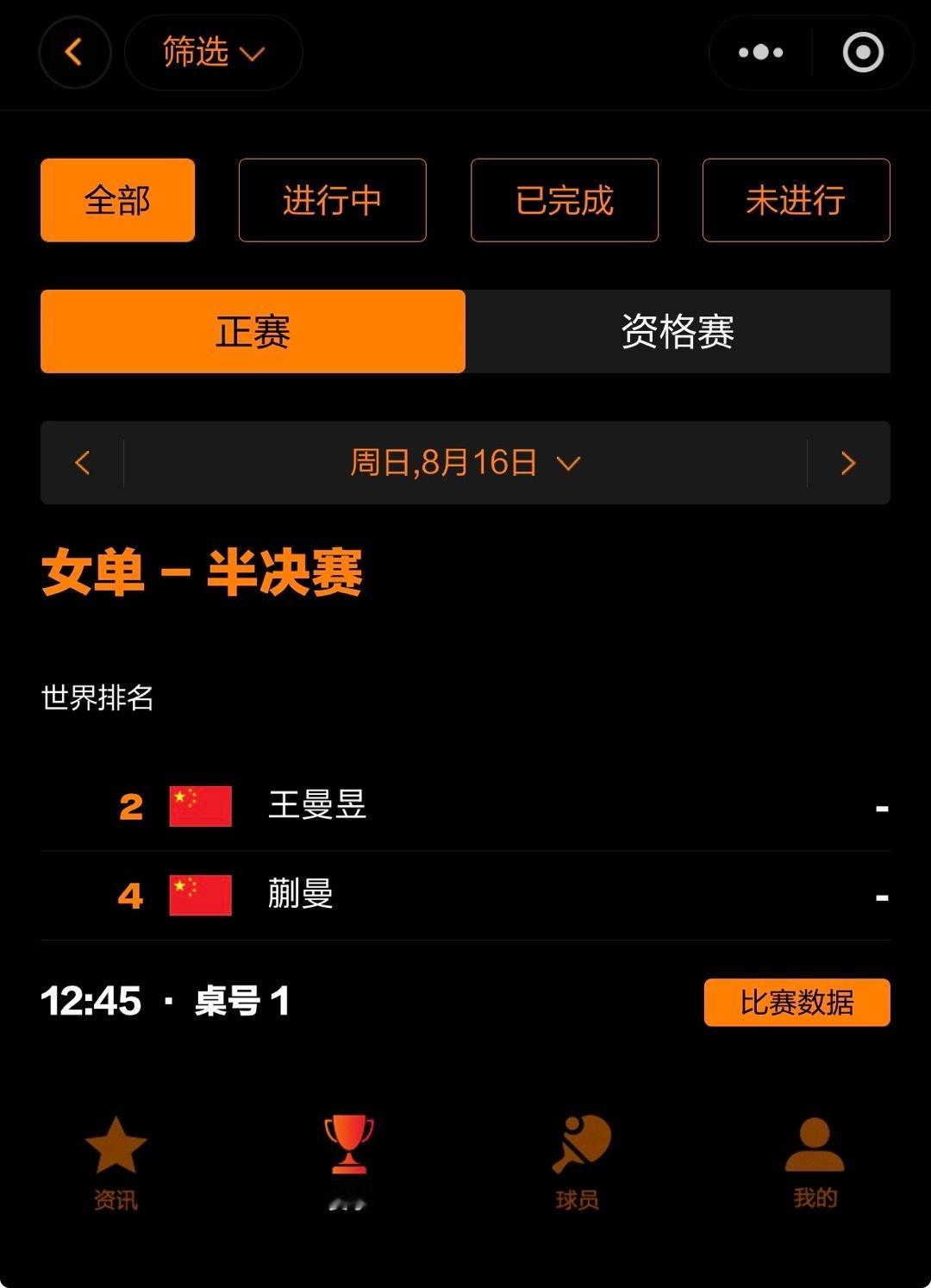 wtt欧洲大满贯瑞典站2026 王曼昱加油 🏓赛事预告🏓女单 半决赛2026