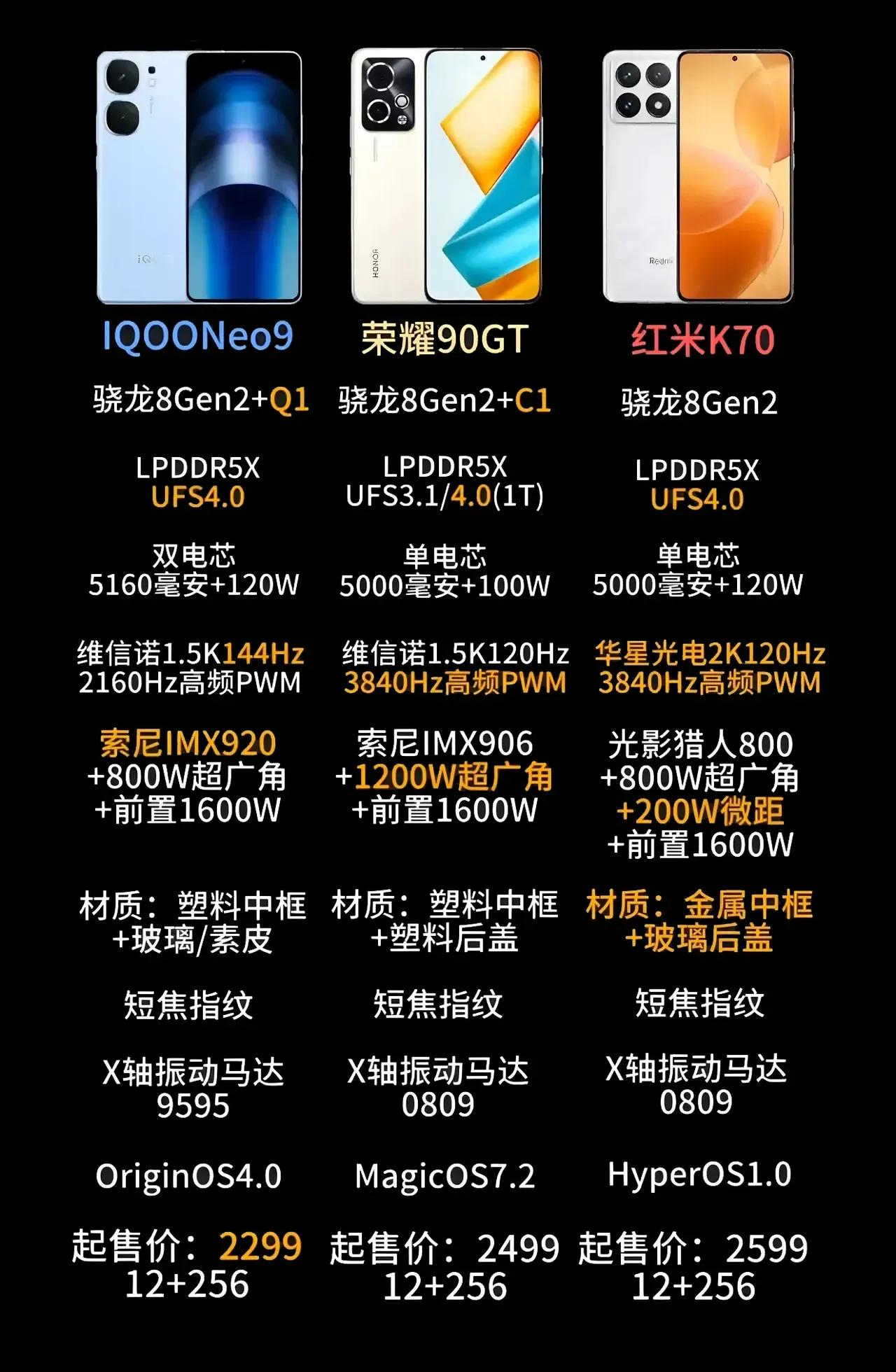 2500元左右的手机
配置越来越好了
IQ0ONeo9，非常值得购买
荣耀90G