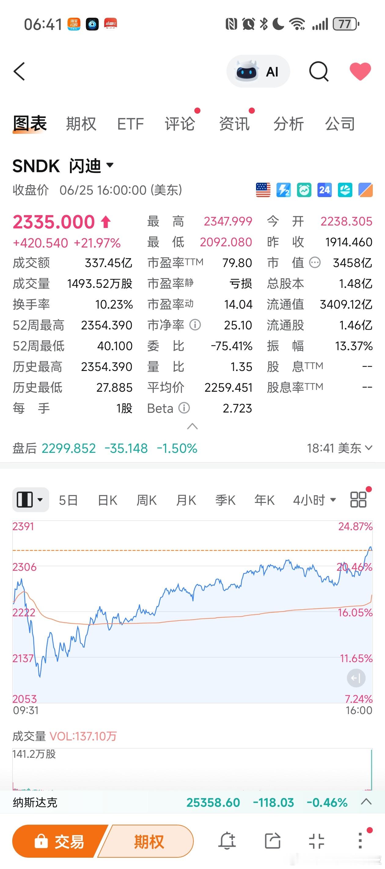 存储芯片供不应求花旗将闪迪的目标价从2025美元上调至2500美元，理由是NAN